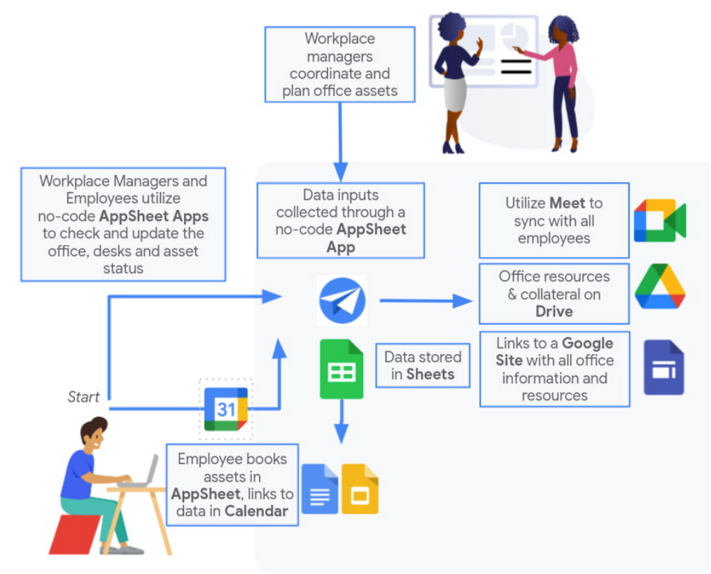 Can manager. APPSHEET пример. APPSHEET examples.