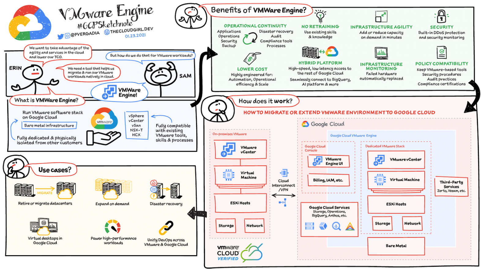 5 cheat sheets to help you get started with Google Cloud - Cloudfresh