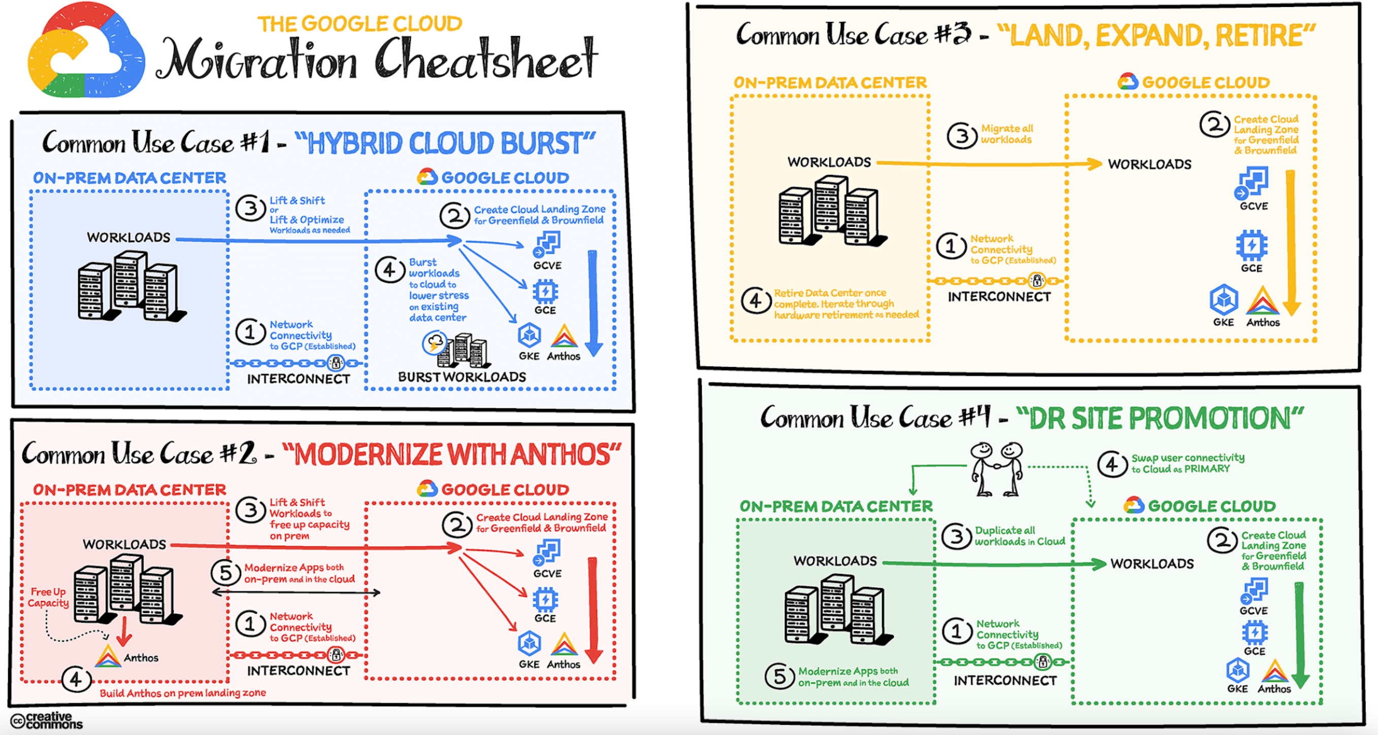 The definitive cheat sheet for Google Cloud products
