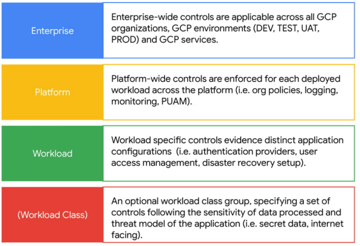 5 cheat sheets to help you get started with Google Cloud - Cloudfresh