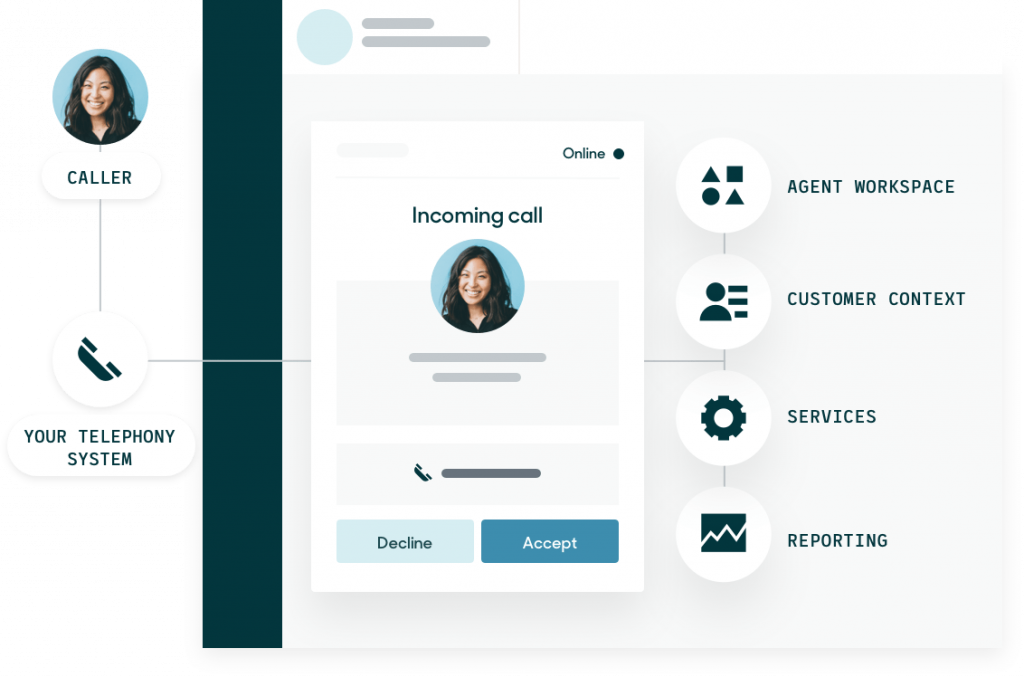 Zendesk Voice Cloudfresh Zendesk Premier Partner
