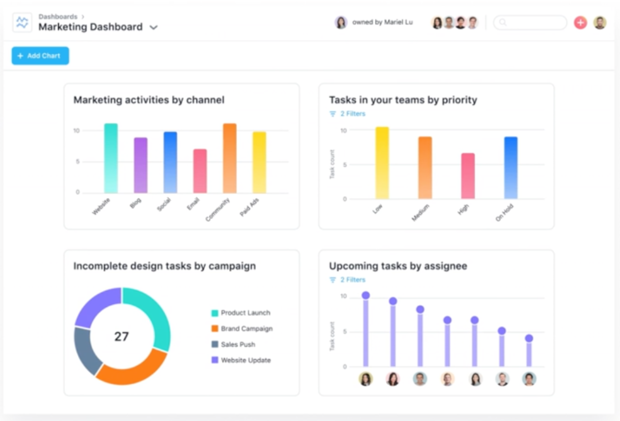 What is Asana Project Management Software - Cloudfresh