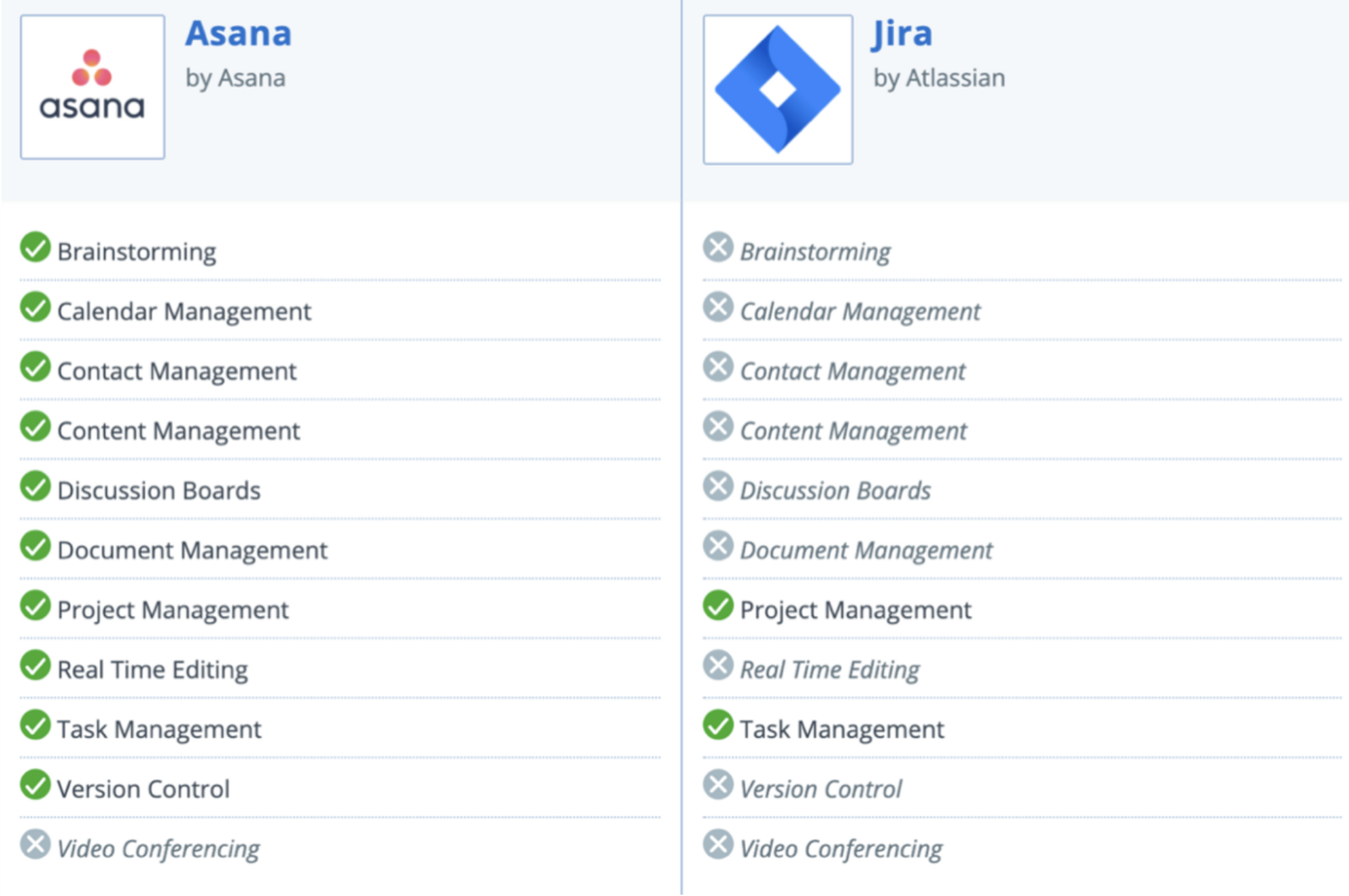 Asana jira – Telegraph