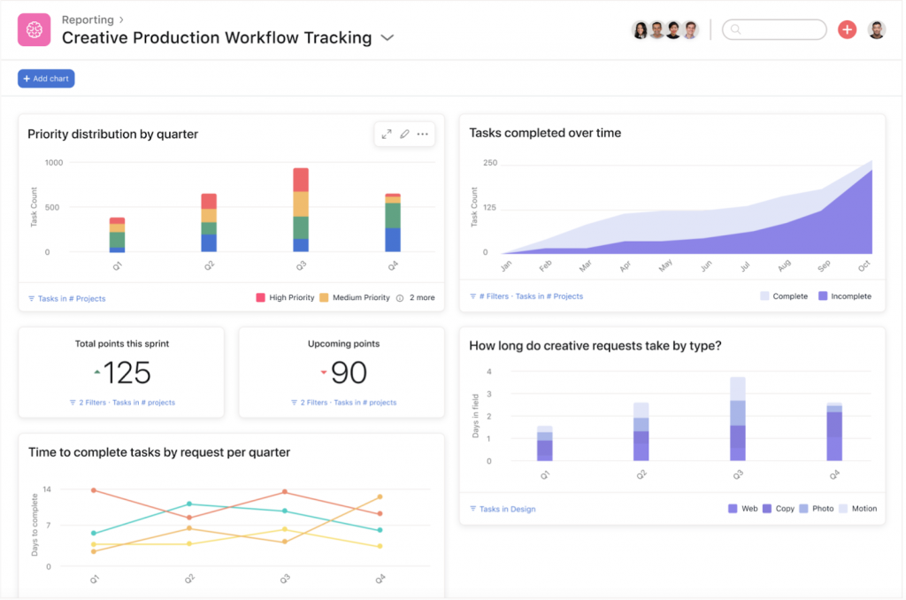 Asana Flow Meet the new functionality for Asana Flow