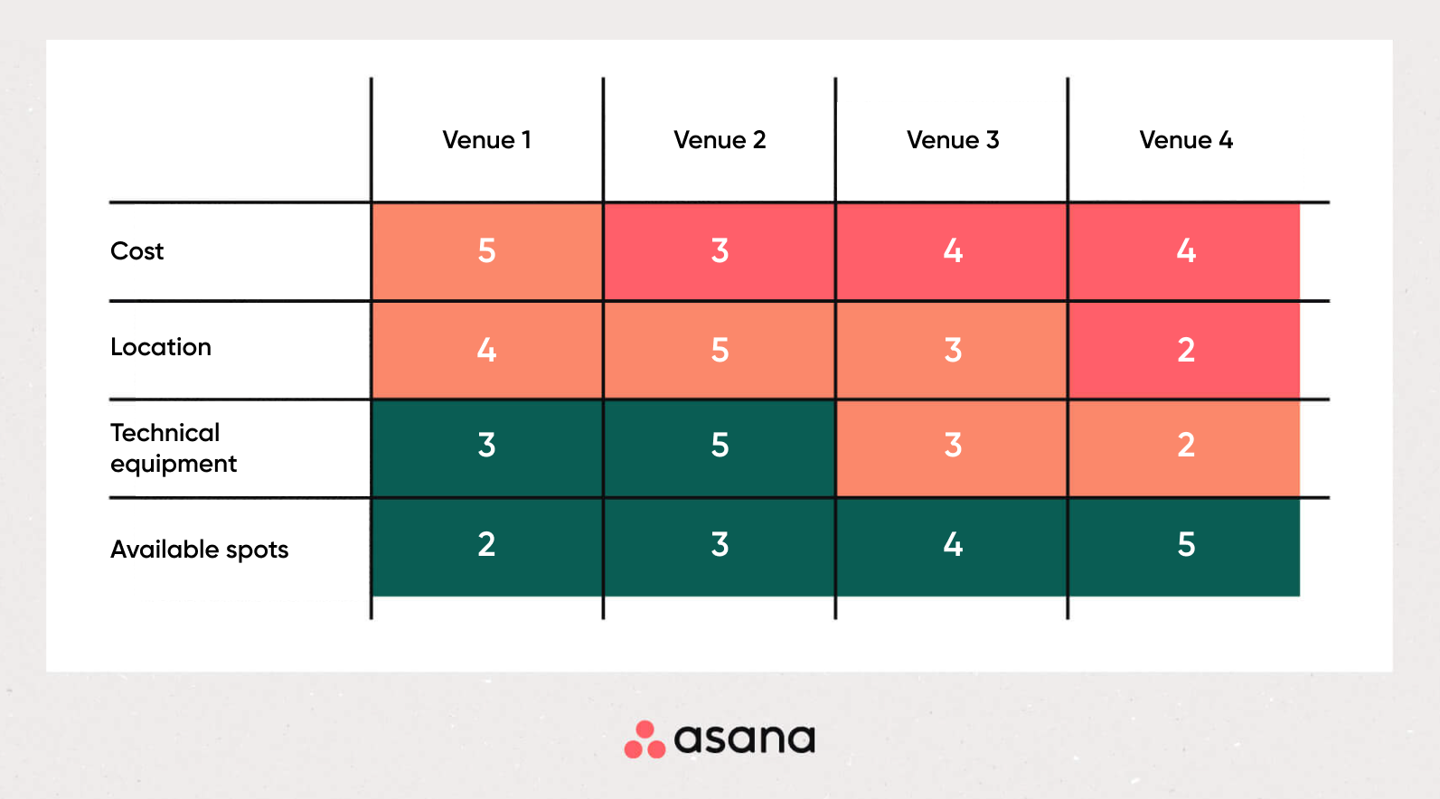 Options Matrix