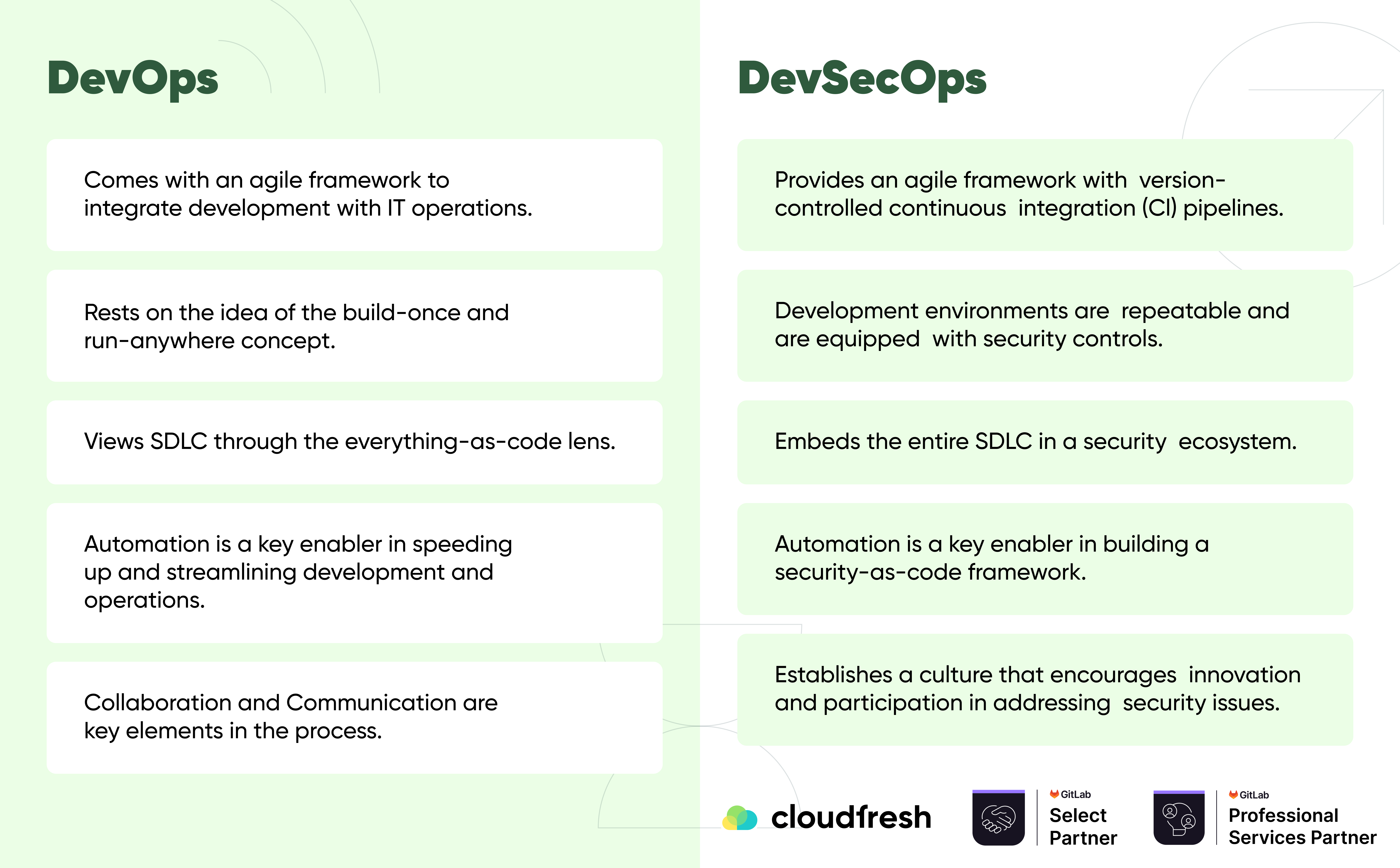 blog-devops-devsecops