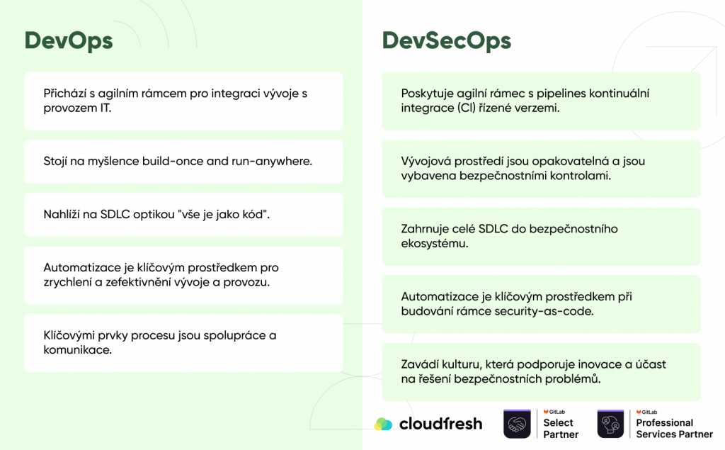 blog-sdlc-cz