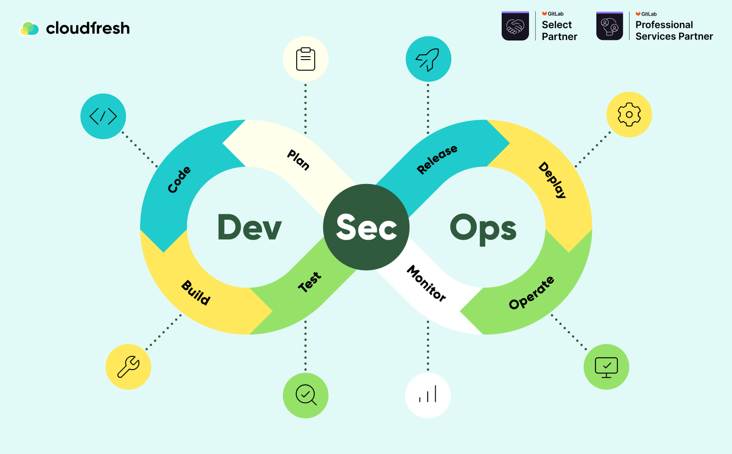 blog-sdlc