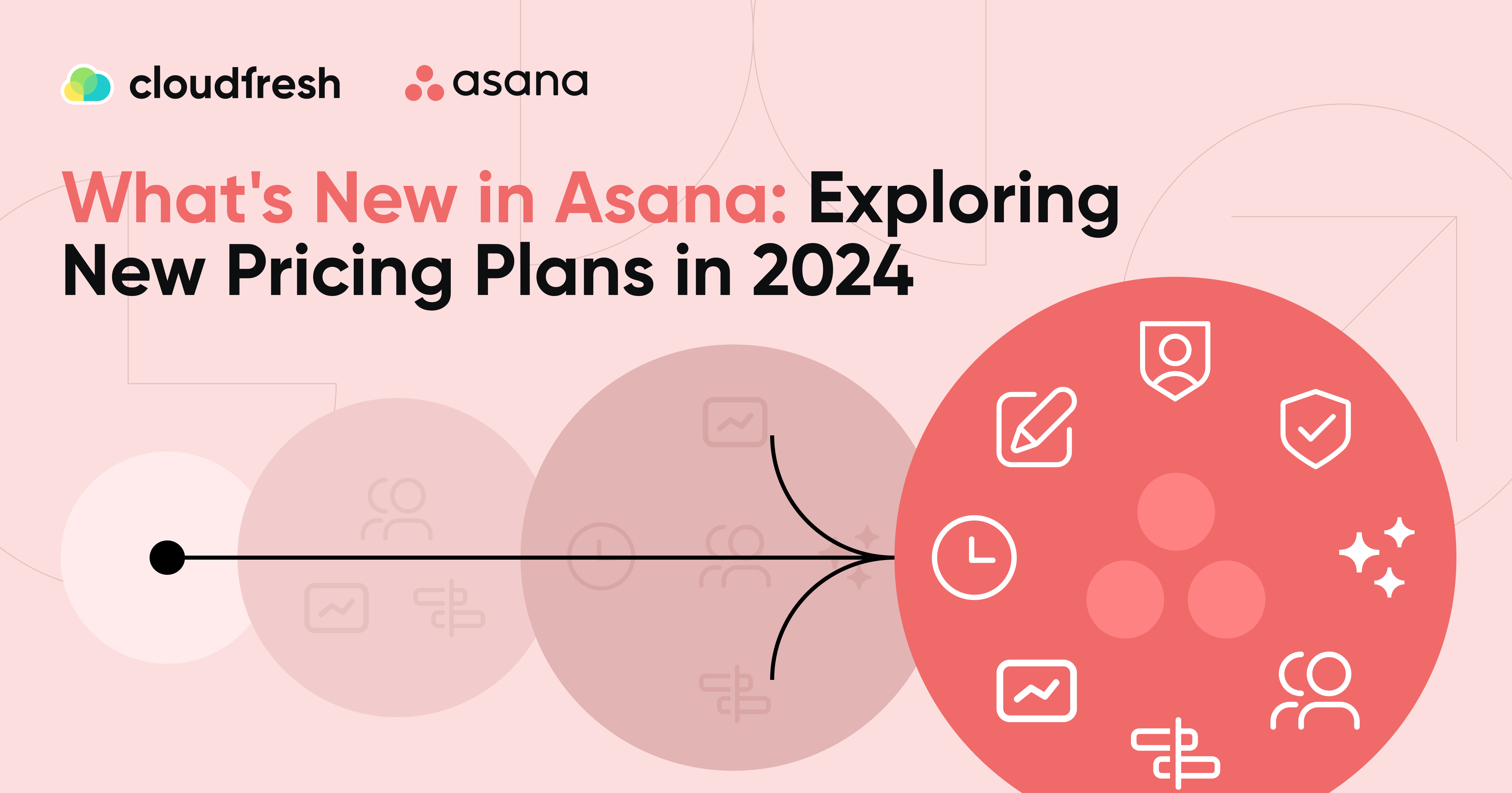 What's New: Exploring New Asana Pricing Plans in 2024 - Cloudfresh