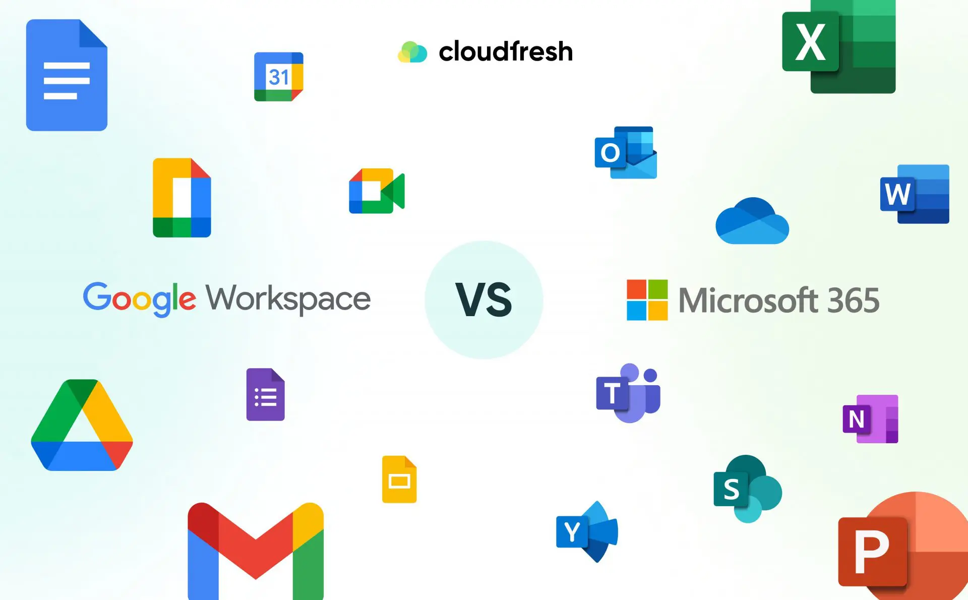 Google Workspace Vv Microsoft 365