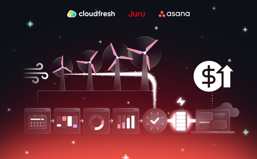 Juru x Asana Case by Cloudfresh